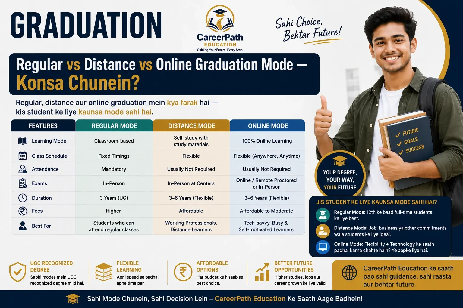 Regular vs distance vs online graduation mode