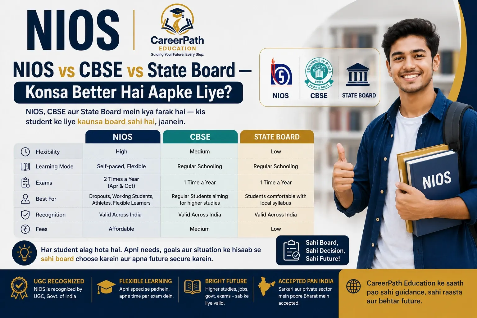 NIOS vs CBSE vs State Board comparison